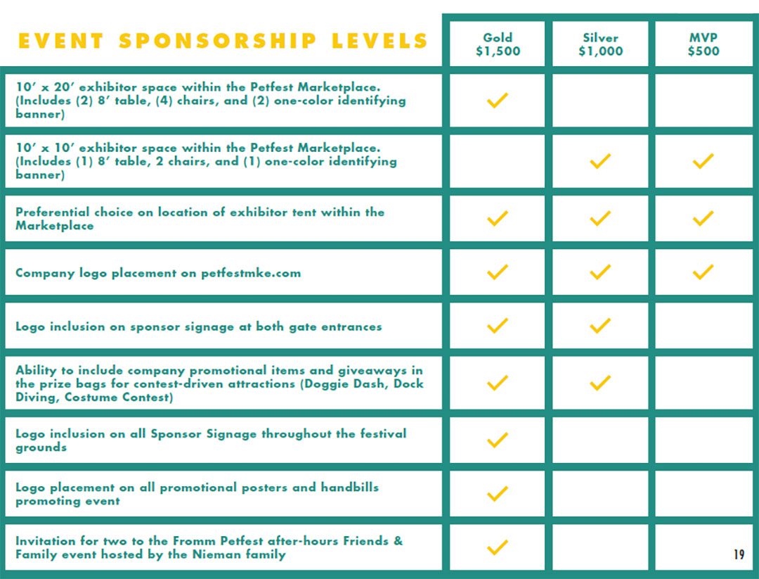 PF sponsorship levels 2023 2