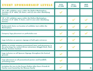 PF sponsorship levels 2023